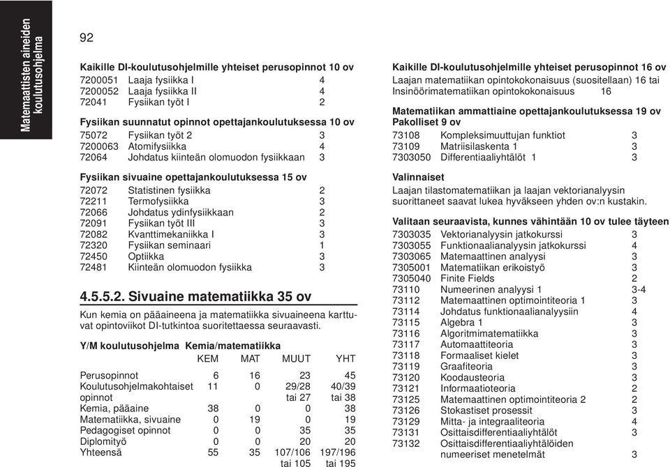 72211 Termofysiikka 3 72066 Johdatus ydinfysiikkaan 2 72091 Fysiikan työt III 3 72082 Kvanttimekaniikka I 3 72320 Fysiikan seminaari 1 72450 Optiikka 3 72481 Kiinteän olomuodon fysiikka 3 4.5.5.2. Sivuaine matematiikka 35 ov Kun kemia on pääaineena ja matematiikka sivuaineena karttuvat opintoviikot DI-tutkintoa suoritettaessa seuraavasti.