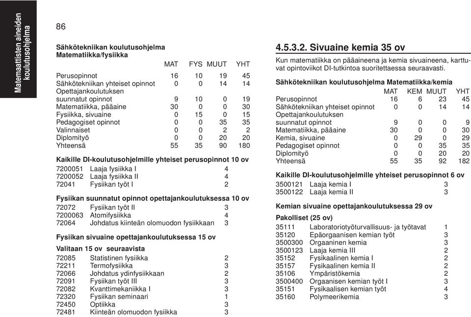 Laaja fysiikka II 4 72041 Fysiikan työt I 2 Fysiikan suunnatut opinnot opettajankoulutuksessa 10 ov 72072 Fysiikan työt II 3 7200063 Atomifysiikka 4 72064 Johdatus kiinteän olomuodon fysiikkaan 3