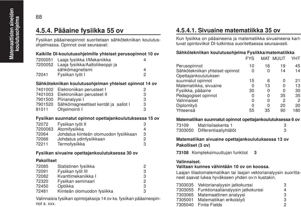 I 2 Sähkötekniikan n yhteiset opinnot 14 ov 7401002 Elektroniikan perusteet I 2 7401003 Elektroniikan perusteet II 3 7901500 Piirianalyysi I 3 7901520 Sähkömagneettiset kentät ja aallot I 3 81011