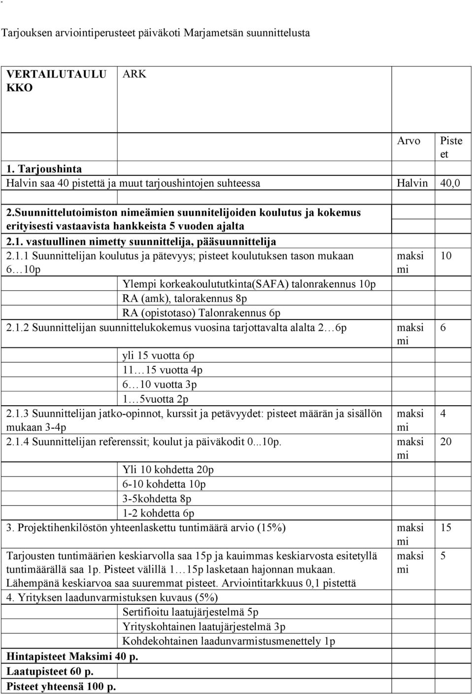 vastuullinen nimetty suunnittelija, pääsuunnittelija 2.1.