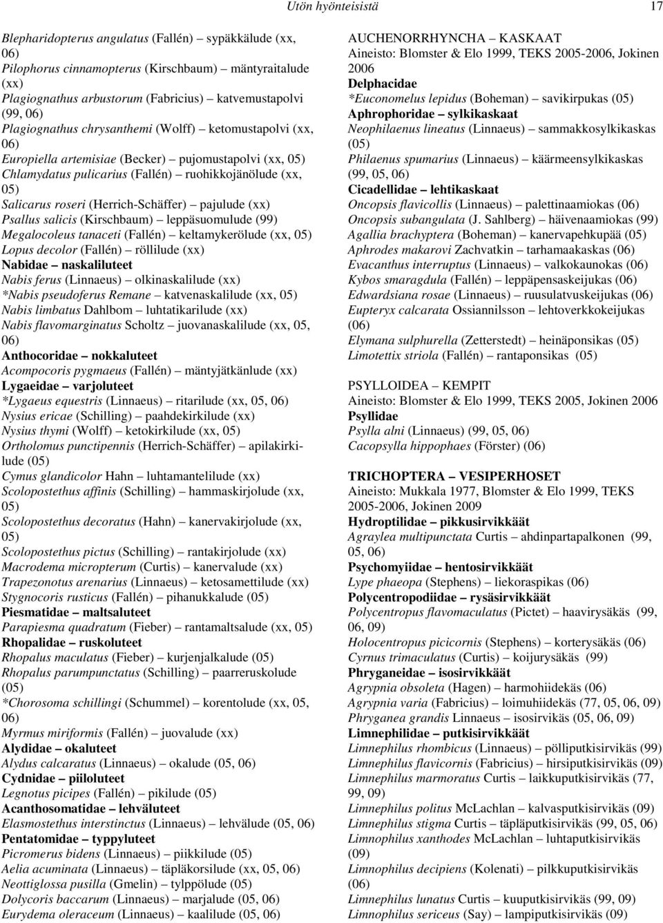 pajulude (xx) Psallus salicis (Kirschbaum) leppäsuomulude ( Megalocoleus tanaceti (Fallén) keltamykerölude (xx, Lopus decolor (Fallén) röllilude (xx) Nabidae naskaliluteet Nabis ferus (Linnaeus)