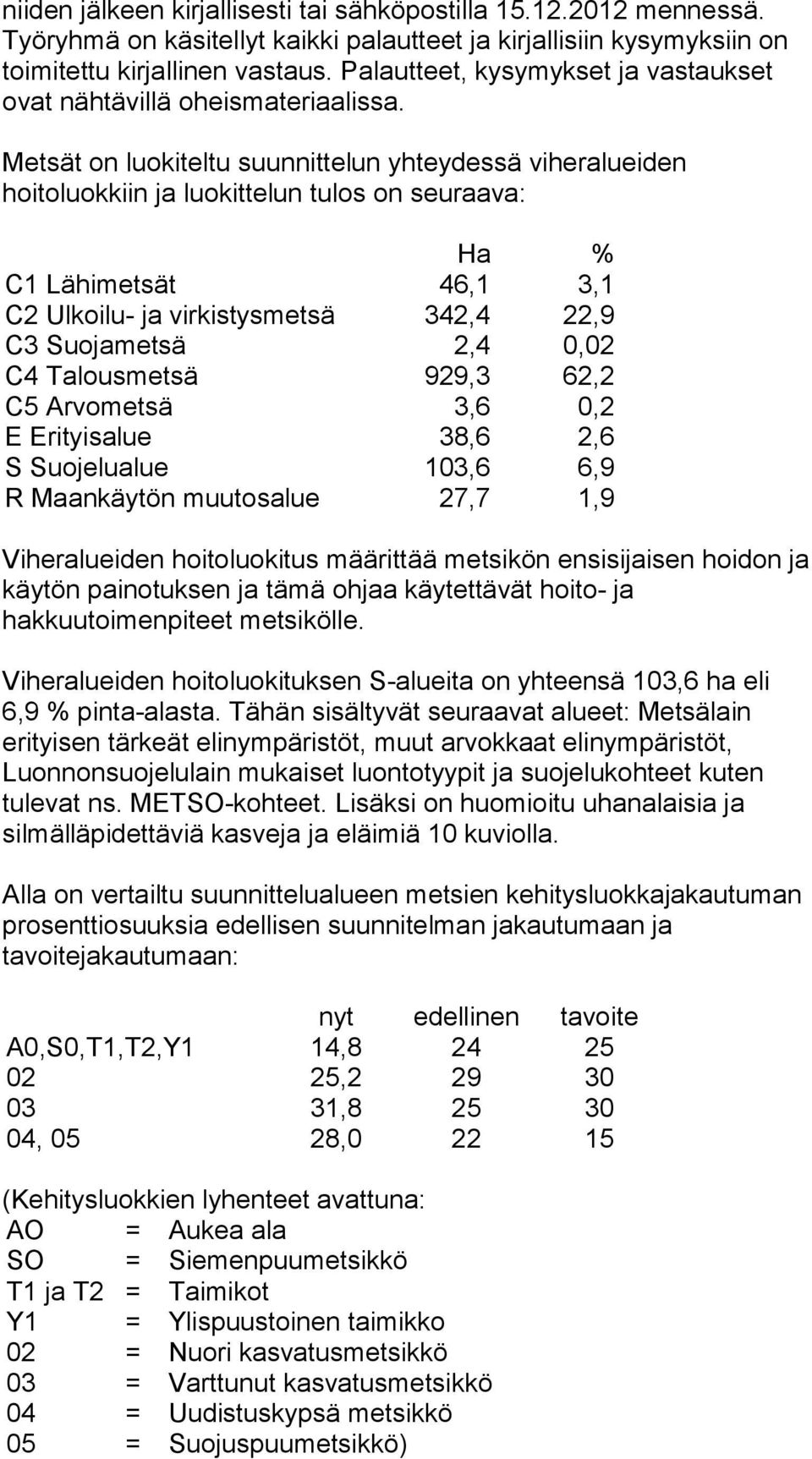 Metsät on luokiteltu suunnittelun yhteydessä viheralueiden hoitoluokkiin ja luokittelun tulos on seuraava: Ha % C1 Lähimetsät 46,1 3,1 C2 Ulkoilu- ja virkistysmetsä 342,4 22,9 C3 Suojametsä 2,4 0,02
