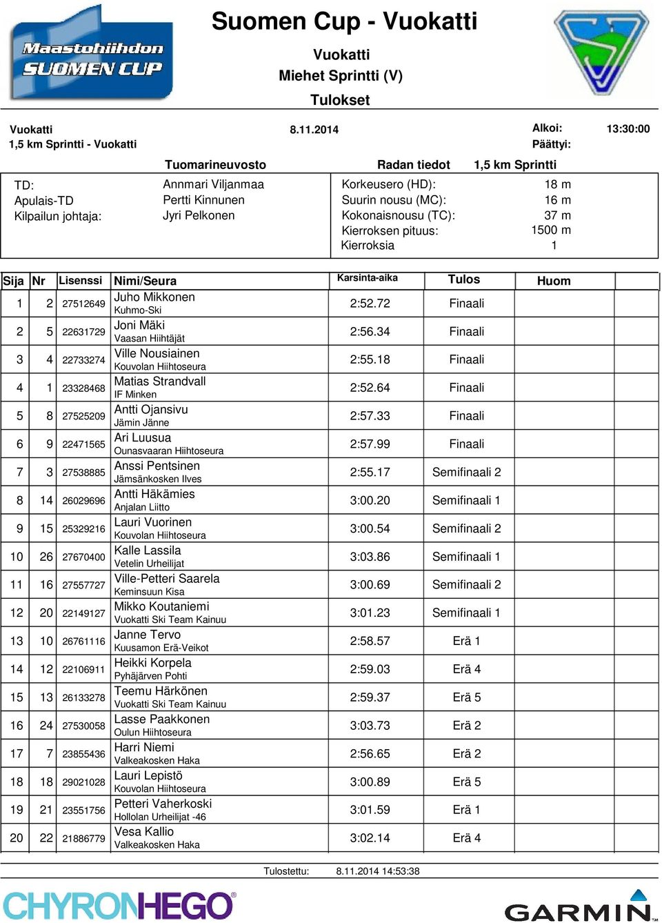 99 Finaali 7 3 27538885 Anssi Pentsinen Jämsänkosken Ilves 2:55.7 Semifinaali 2 8 4 26029696 Antti Häkämies Anjalan Liitto 3:00.20 Semifinaali 9 5 2532926 Lauri Vuorinen 3:00.