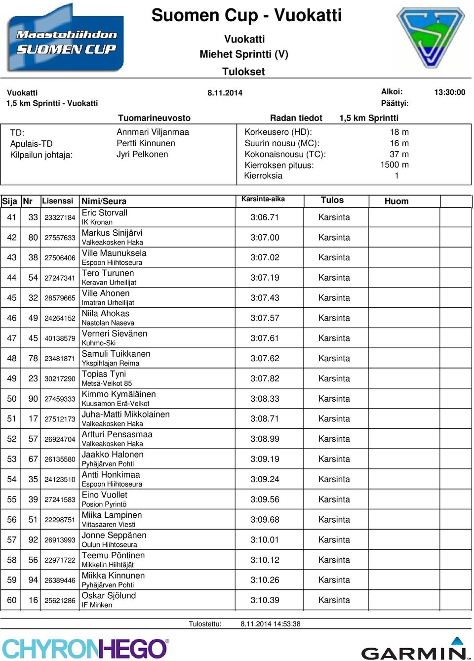 43 Karsinta 46 49 2426452 Niila Ahokas Nastolan Naseva 3:07.57 Karsinta 47 45 4038579 Verneri Sievänen Kuhmo-Ski 3:07.6 Karsinta 48 78 234887 Samuli Tuikkanen Ykspihlajan Reima 3:07.