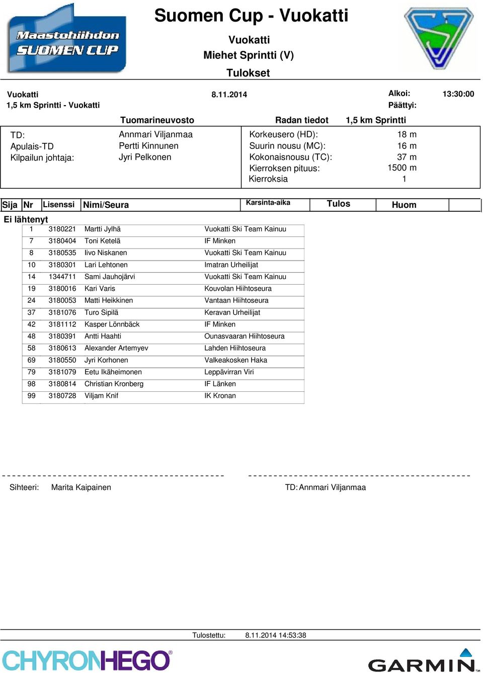 Team Kainuu 0 38030 Lari Lehtonen Imatran Urheilijat 4 3447 Sami Jauhojärvi Ski Team Kainuu 9 38006 Kari Varis 24 380053 Matti Heikkinen Vantaan Hiihtoseura 37 38076 Turo