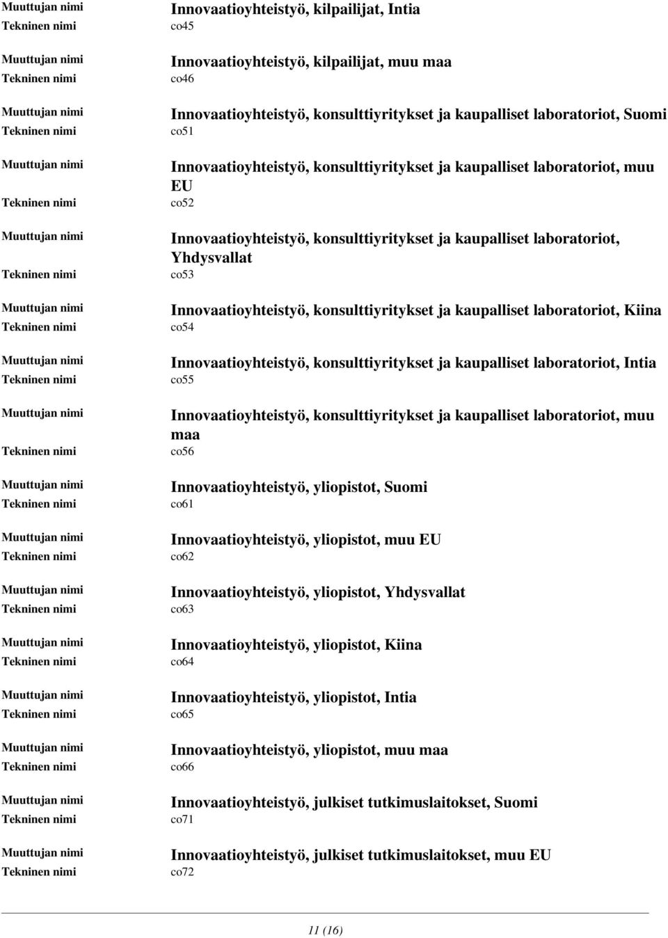 kaupalliset laboratoriot, Kiina co54 Innovaatioyhteistyö, konsulttiyritykset ja kaupalliset laboratoriot, Intia co55 Innovaatioyhteistyö, konsulttiyritykset ja kaupalliset laboratoriot, muu maa co56