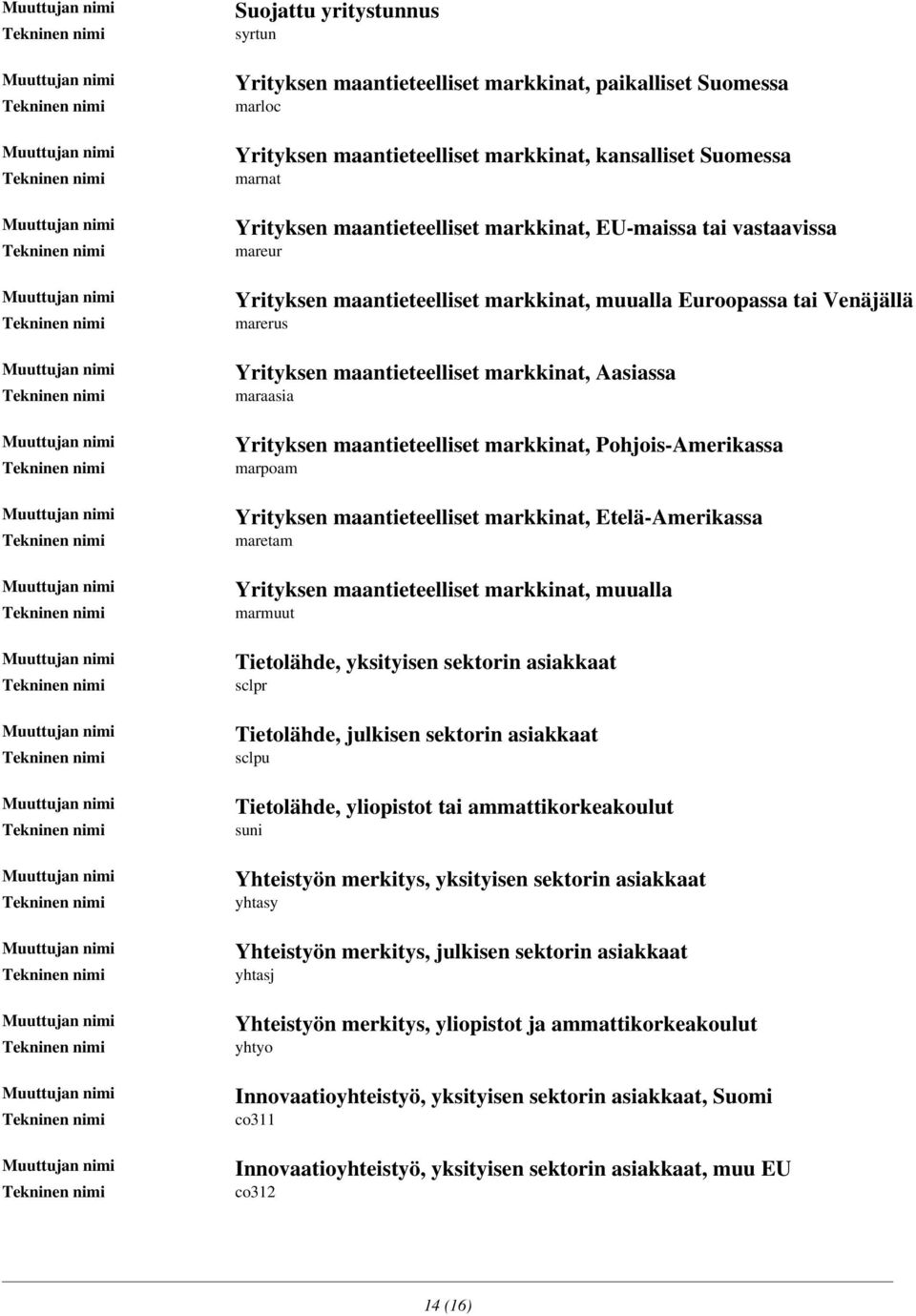 markkinat, Pohjois-Amerikassa marpoam Yrityksen maantieteelliset markkinat, Etelä-Amerikassa maretam Yrityksen maantieteelliset markkinat, muualla marmuut Tietolähde, yksityisen sektorin asiakkaat