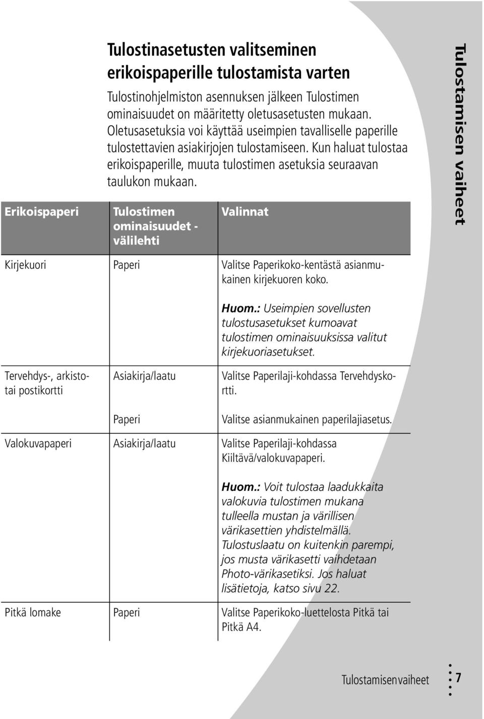 Tulostimen ominaisuudet - välilehti Valinnat Tulostamisen vaiheet Kirjekuori Paperi Valitse Paperikoko-kentästä asianmukainen kirjekuoren koko. Huom.