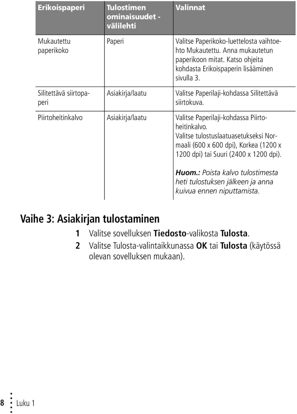 Piirtoheitinkalvo Asiakirja/laatu Valitse Paperilaji-kohdassa Piirtoheitinkalvo. Valitse tulostuslaatuasetukseksi Normaali (600 x 600 dpi), Korkea (1200 x 1200 dpi) tai Suuri (2400 x 1200 dpi). Huom.