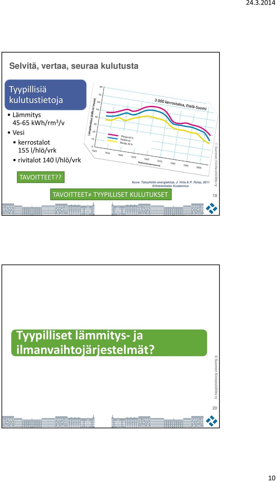 ? TAVOITTEET TYYPILLISET KULUTUKSET Kuva: Taloyhtiön energiakirja, J. Virta & P.