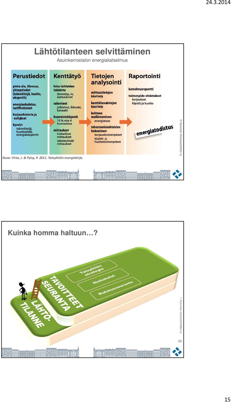 Kuva: Virta, J. & Pylsy, P. 2011.