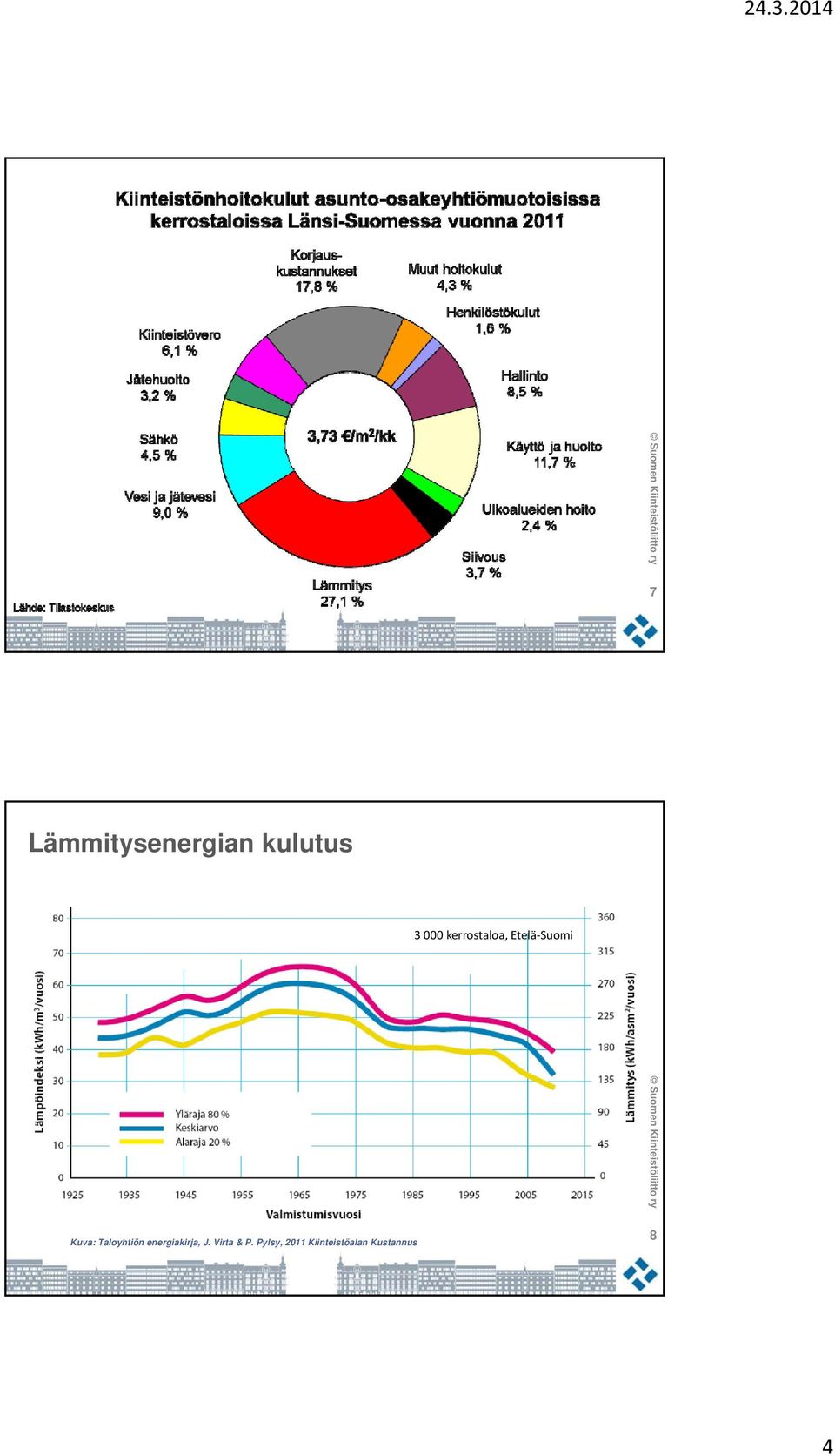 Taloyhtiön energiakirja, J.