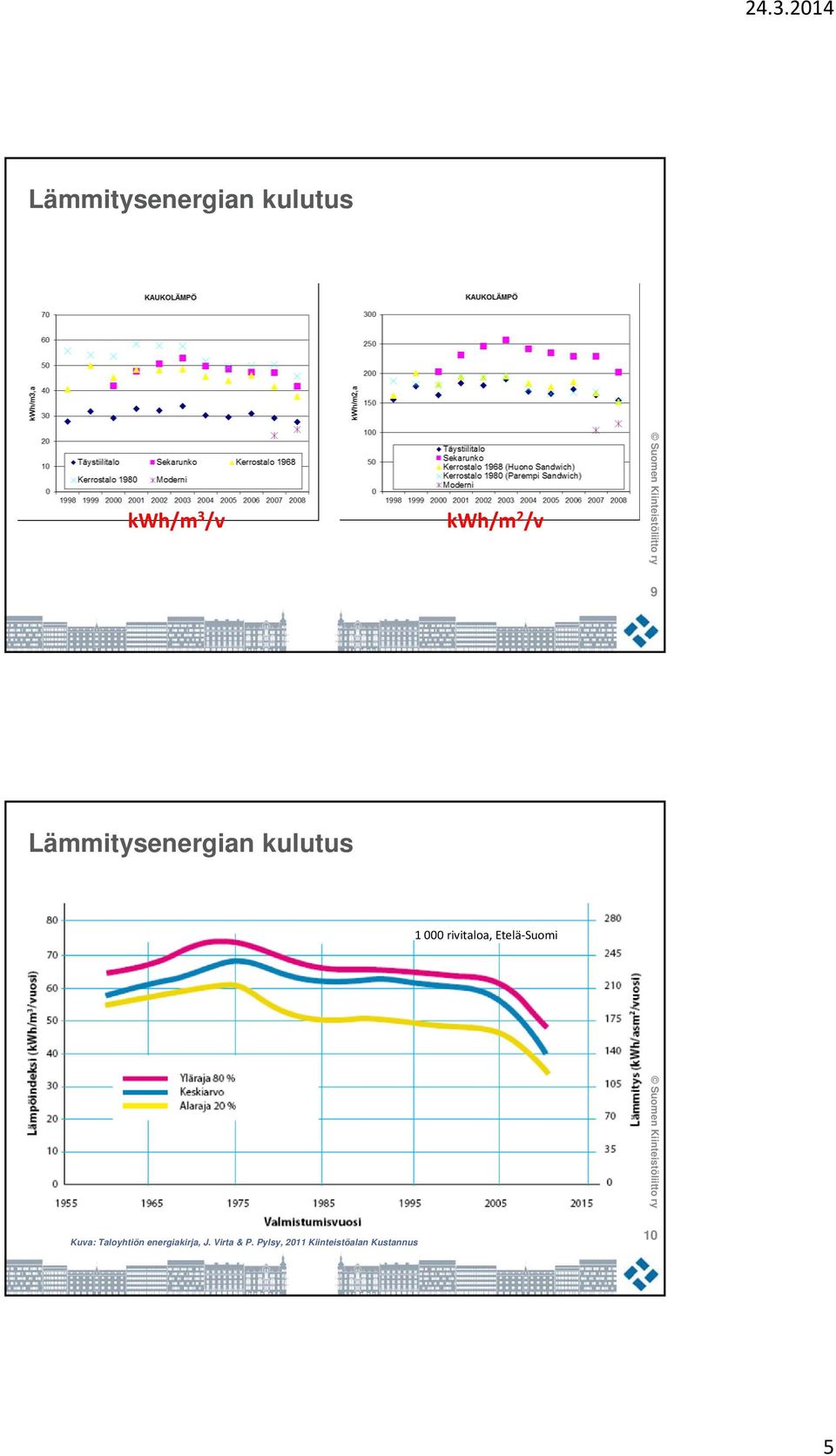 Etelä Suomi Kuva: Taloyhtiön energiakirja, J.