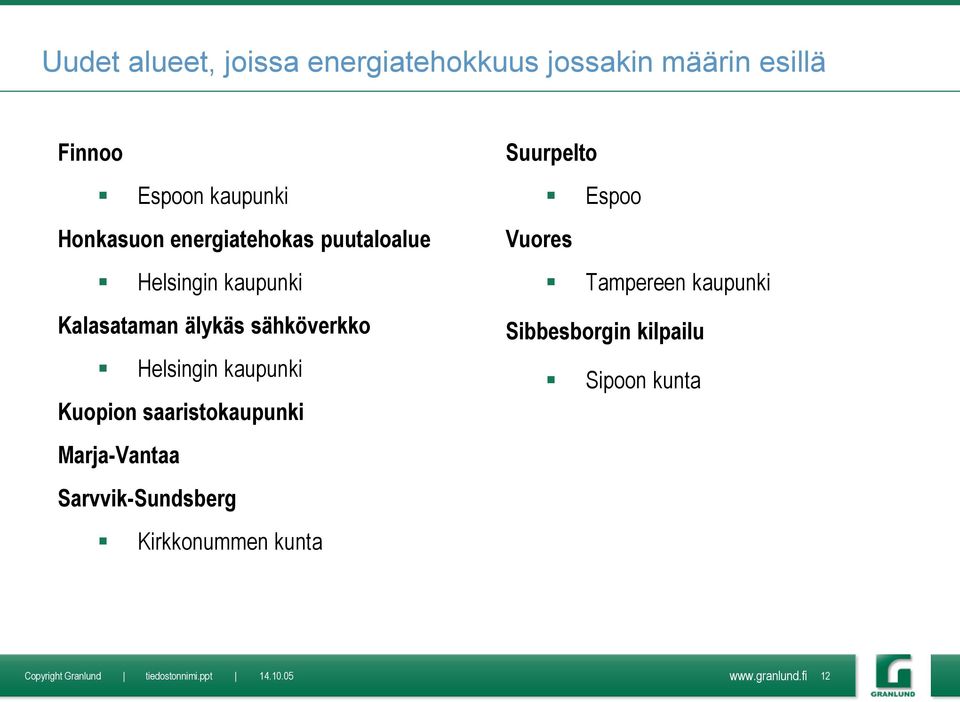 Helsingin kaupunki Kuopion saaristokaupunki Marja-Vantaa Sarvvik-Sundsberg Kirkkonummen