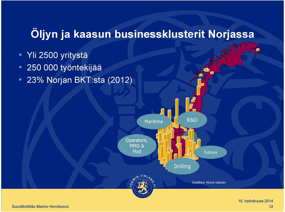 työntekijää 23% Norjan BKT:sta (2012)
