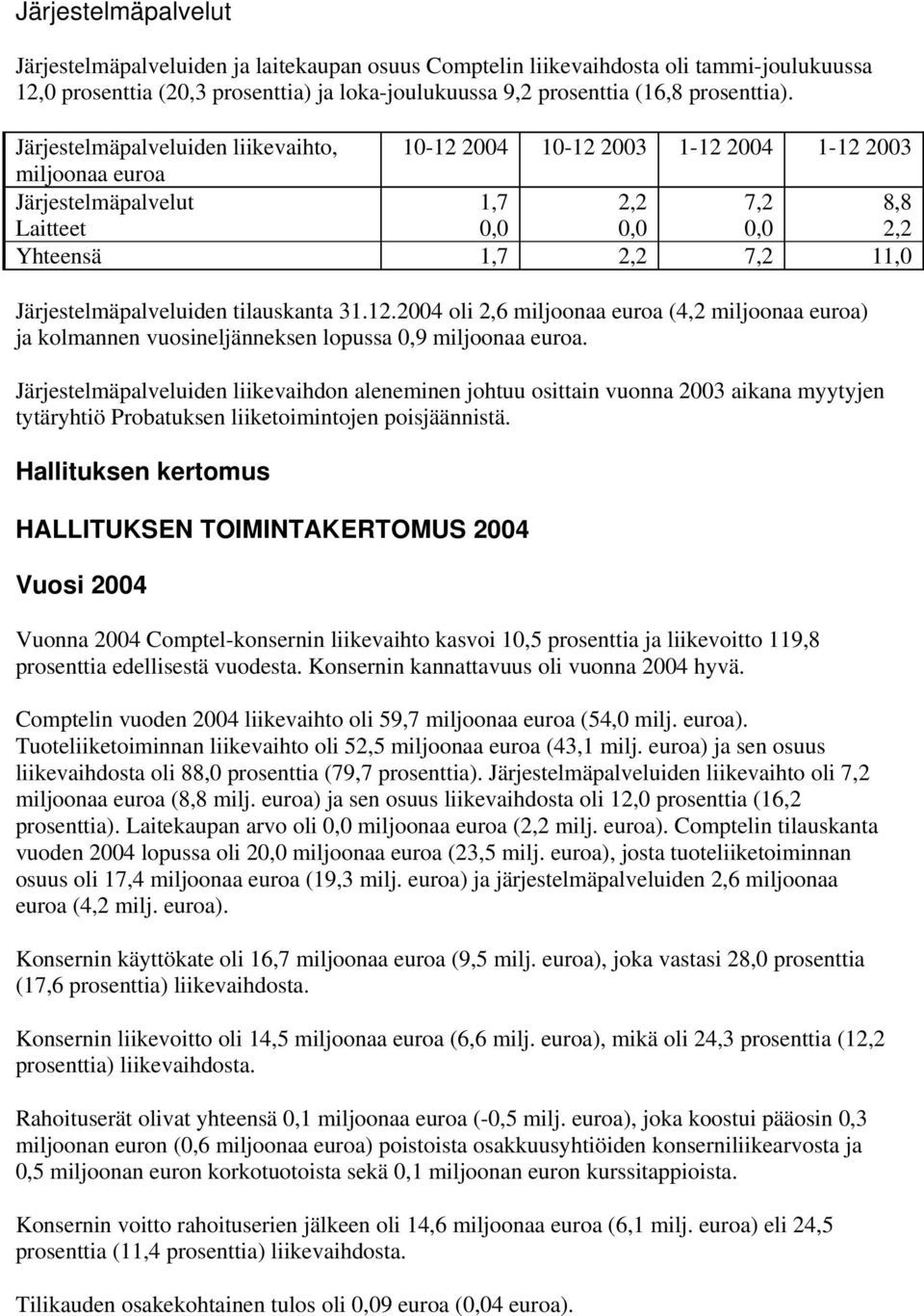 Järjestelmäpalveluiden tilauskanta 31.12.2004 oli 2,6 miljoonaa euroa (4,2 miljoonaa euroa) ja kolmannen vuosineljänneksen lopussa 0,9 miljoonaa euroa.