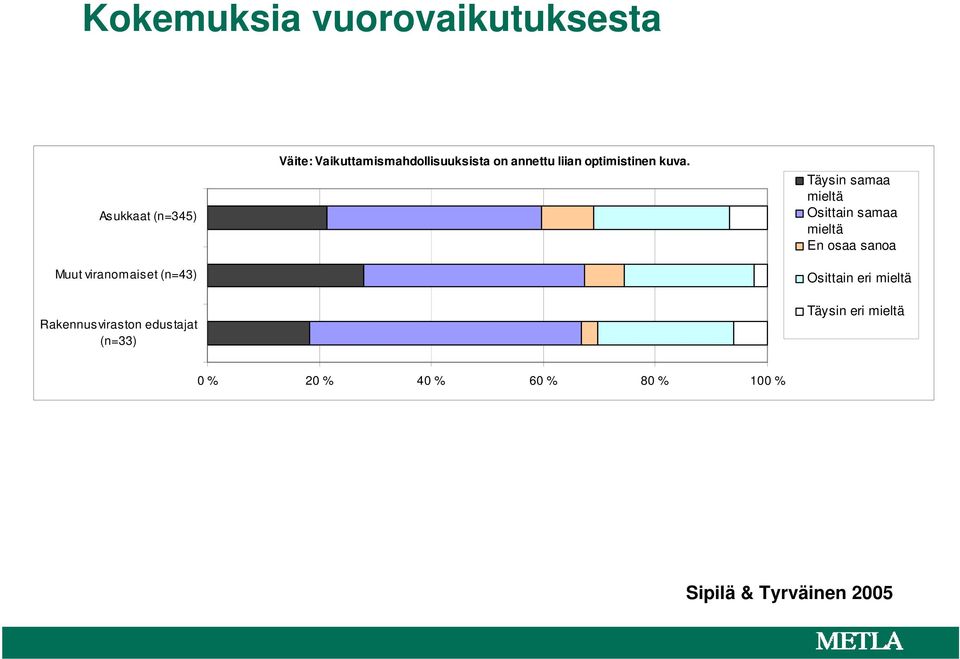 liian optimistinen kuva.