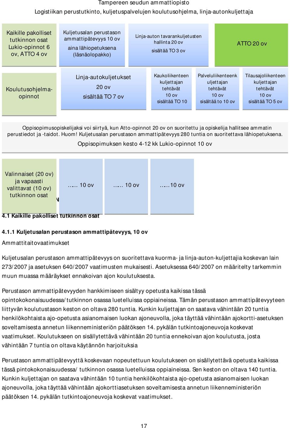 sisältää to 10 ov Tilausajoliikenteen kuljettajan tehtävät 10 ov sisältää TO 5 ov Oppisopimusopiskelijaksi voi siirtyä, kun Atto-opinnot 20 ov on suoritettu ja opiskelija hallitsee ammatin