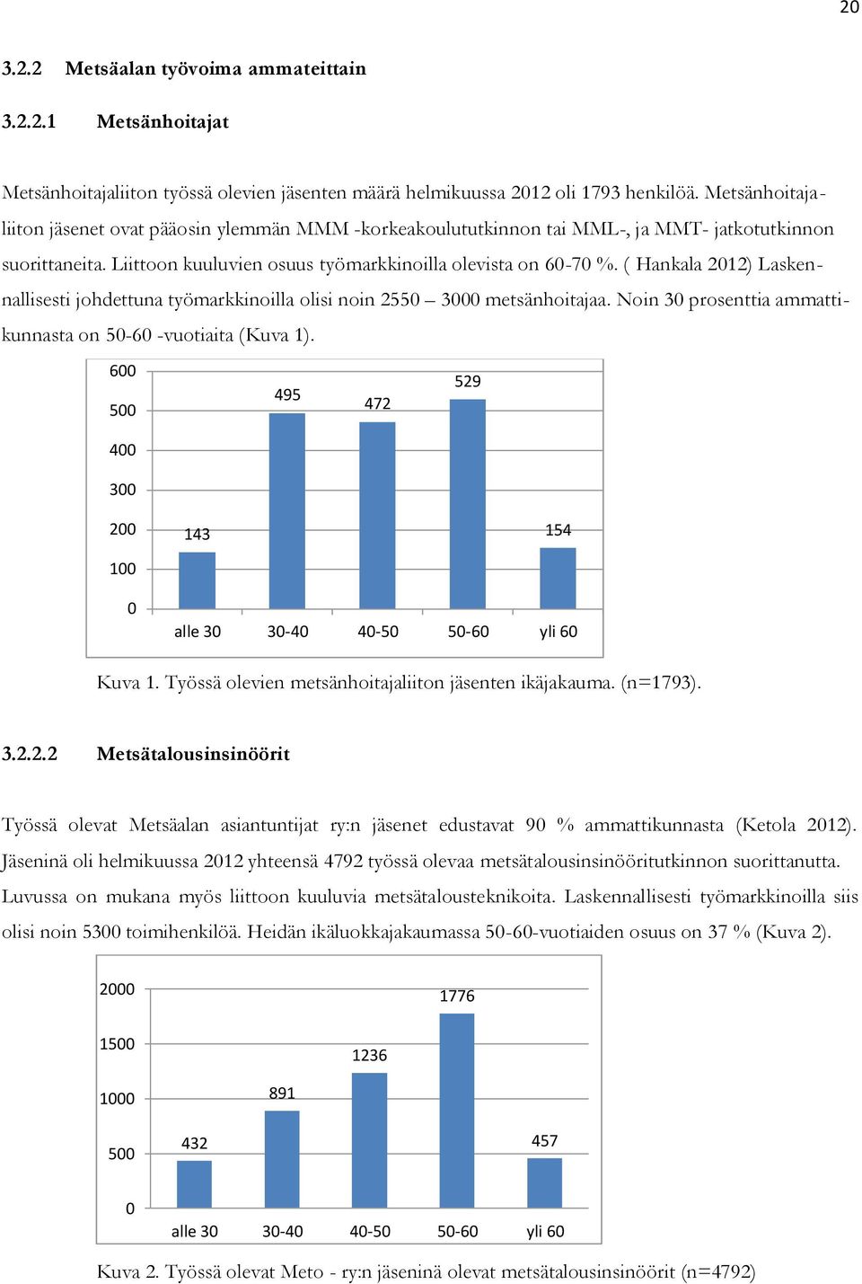 ( Hankala 2012) Laskennallisesti johdettuna työmarkkinoilla olisi noin 2550 3000 metsänhoitajaa. Noin 30 prosenttia ammattikunnasta on 50-60 -vuotiaita (Kuva 1).