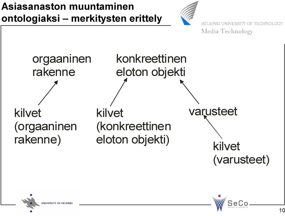 objekti kilvet (orgaaninen rakenne) kilvet