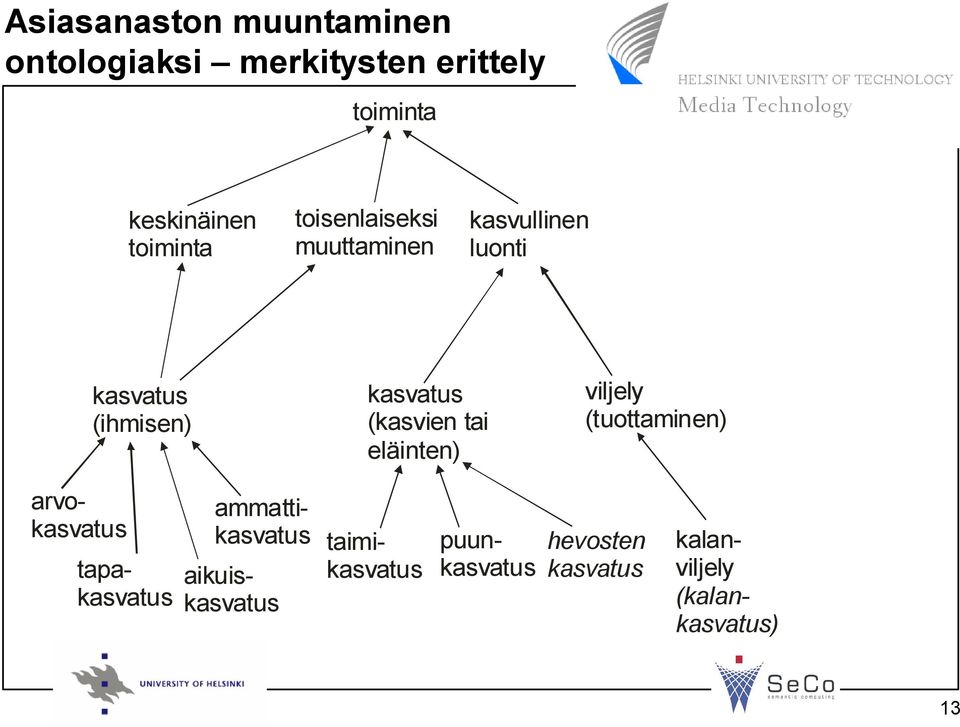 (kasvien tai eläinten) viljely (tuottaminen) kalanviljely (kalankasvatus)