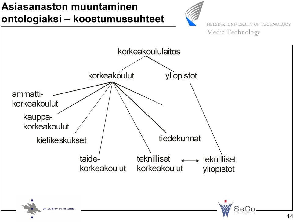 taidekorkeakoulut ammattikorkeakoulut kielikeskukset