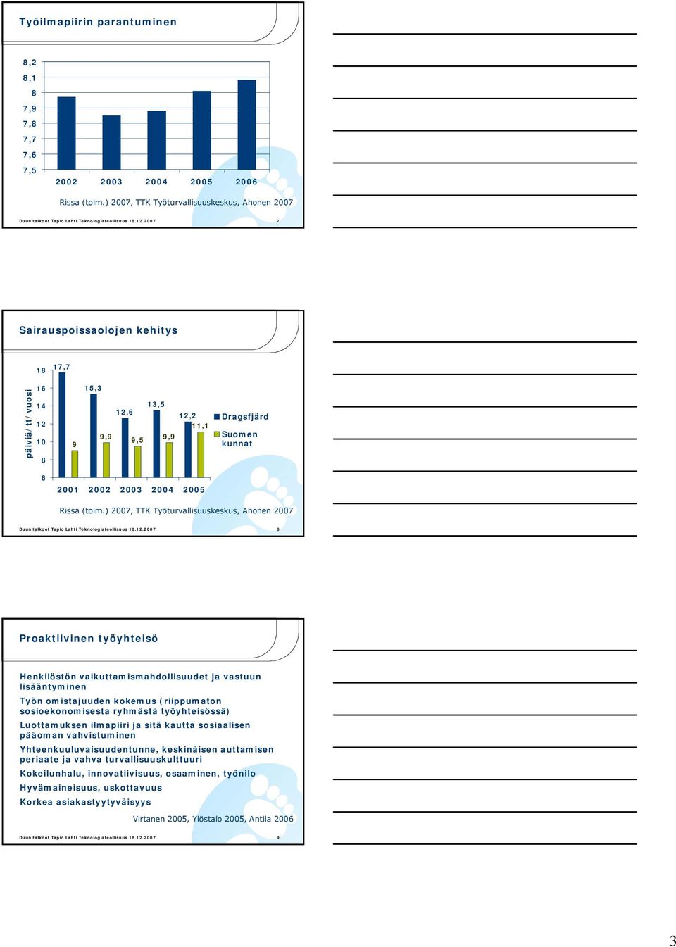 ) 2007, TTK Työturvallisuuskeskus, Ahonen 2007 Duunitalkoot Tapio Lahti Teknologiateollisuus 18.12.