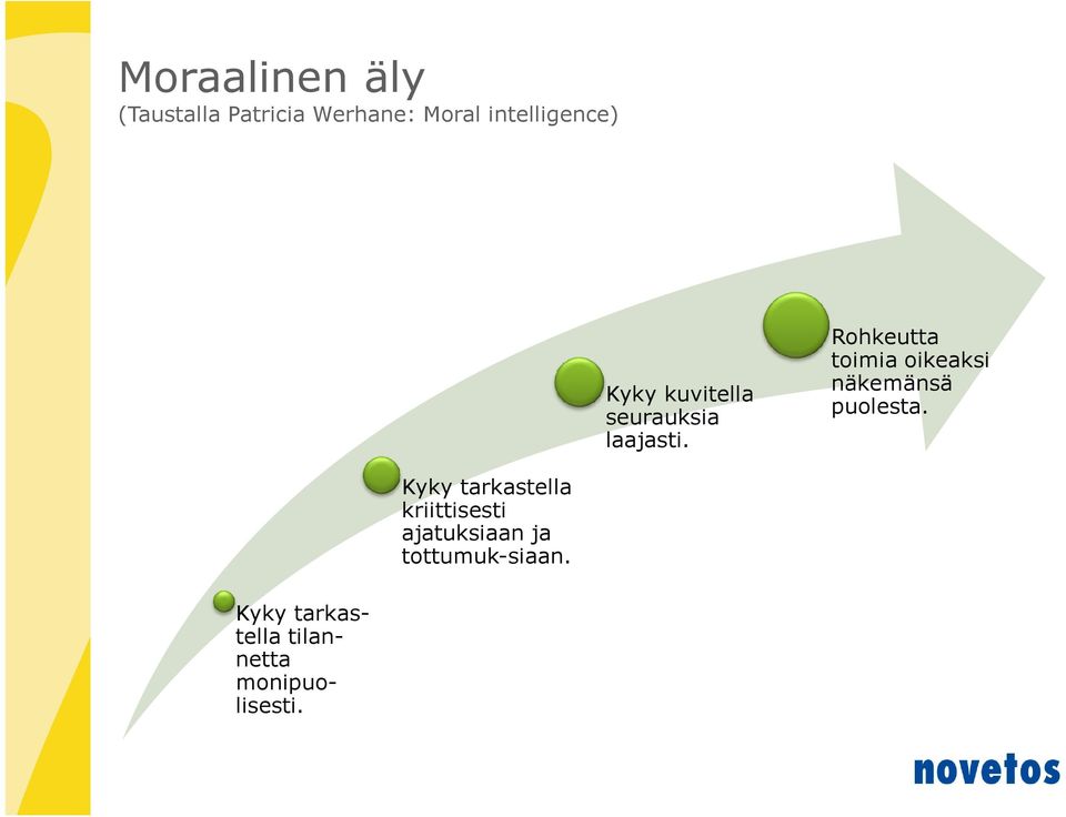 Rohkeutta toimia oikeaksi näkemänsä puolesta.