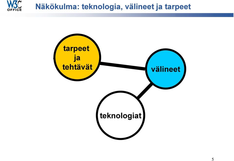 ja tarpeet tarpeet ja