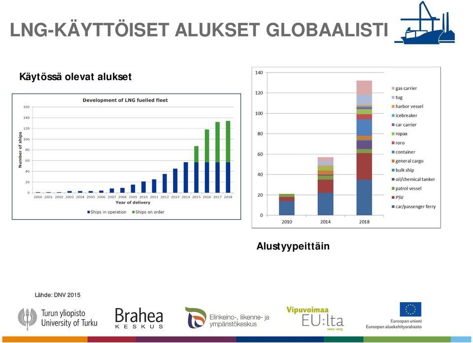 olevat alukset