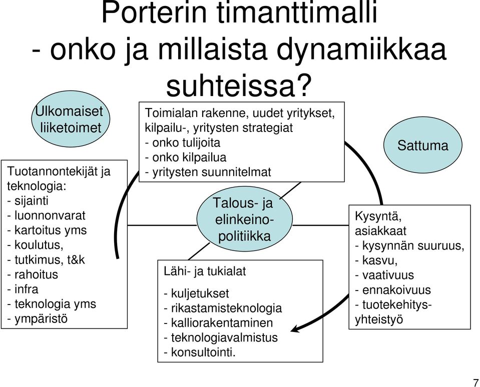 teknologia yms - ympäristö Toimialan rakenne, uudet yritykset, kilpailu-, yritysten strategiat - onko tulijoita - onko kilpailua - yritysten suunnitelmat