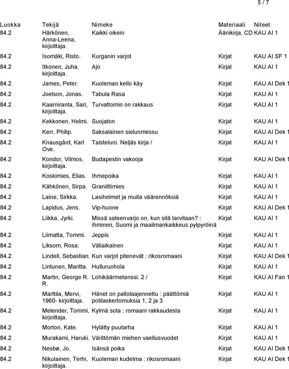 Saksalainen sielunmessu Kirjat KAU AI Dek 1 84.2 Knausgård, Karl Ove. 84.2 Kondor, Vilmos, Taisteluni. Neljäs kirja / Budapestin vakooja Kirjat KAU AI Dek 1 84.2 Koskimies, Elias. Ihmepoika 84.