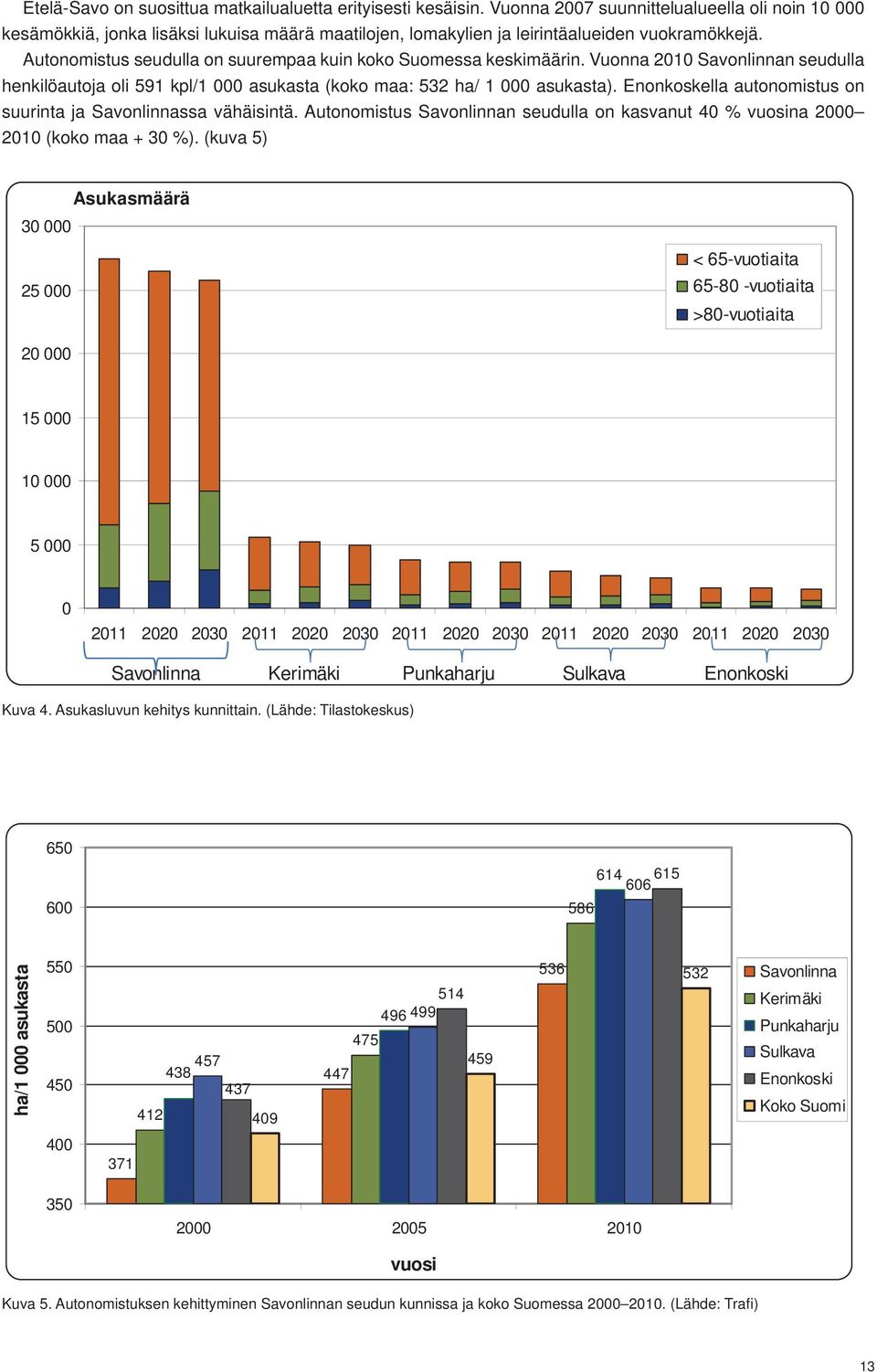 Autonomistus seudulla on suurempaa kuin koko Suomessa keskimäärin. Vuonna 2010 Savonlinnan seudulla henkilöautoja oli 591 kpl/1 000 asukasta (koko maa: 532 ha/ 1 000 asukasta).