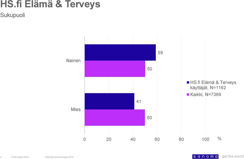 fi Elämä & Terveys