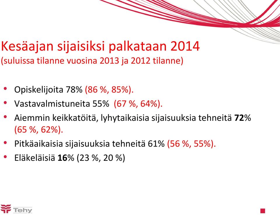 Aiemmin keikkatöitä, lyhytaikaisia sijaisuuksia tehneitä 72% (65 %, 62%).