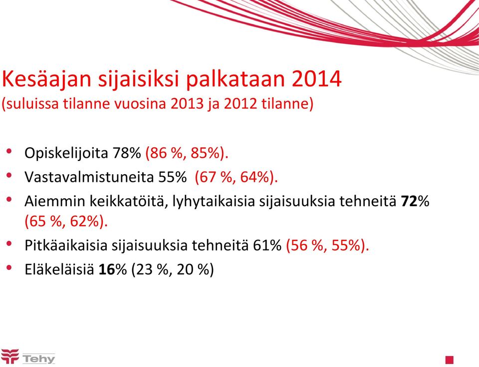 Aiemmin keikkatöitä, lyhytaikaisia sijaisuuksia tehneitä 72% (65 %, 62%).