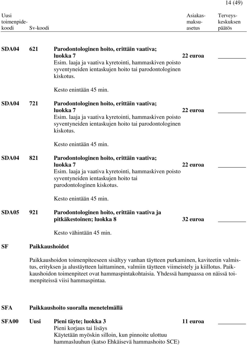 laaja ja vaativa kyretointi, hammaskiven poisto syventyneiden ientaskujen hoito tai parodontologinen kiskotus. Kesto enintään 45 min.