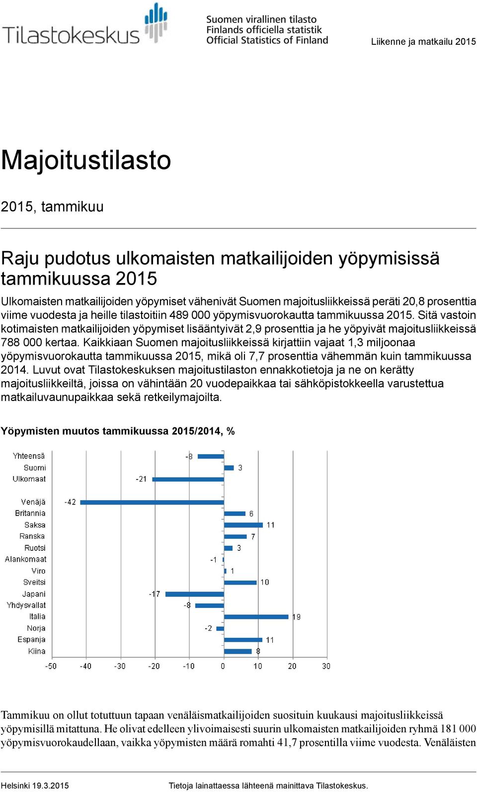 Sitä vastoin kotimaisten matkailijoiden yöpymiset lisääntyivät 2,9 prosenttia ja he yöpyivät majoitusliikkeissä 788 000 kertaa.