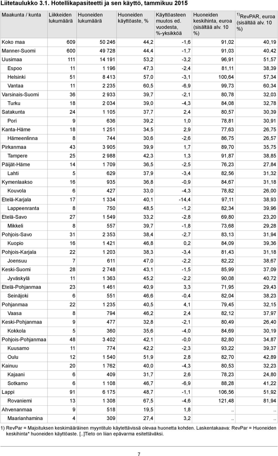 Päijät-Häme Lahti Kymenlaakso Kouvola Etelä-Karjala Lappeenranta Etelä-Savo Mikkeli Pohjois-Savo Kuopio Pohjois-Karjala Joensuu Keski-Suomi Jyväskylä Etelä-Pohjanmaa Seinäjoki Pohjanmaa Vaasa