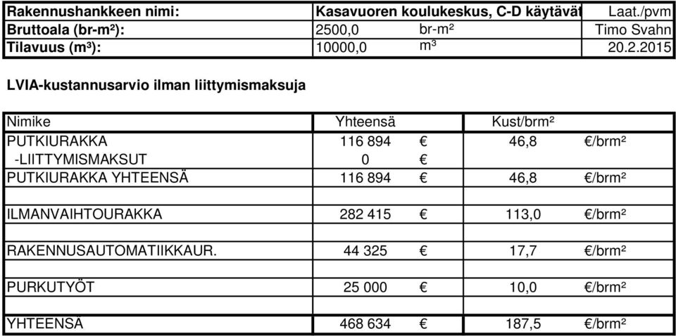 00,0 br-m² Timo Svahn Tilavuus (m³): 10000,0 m³ 20