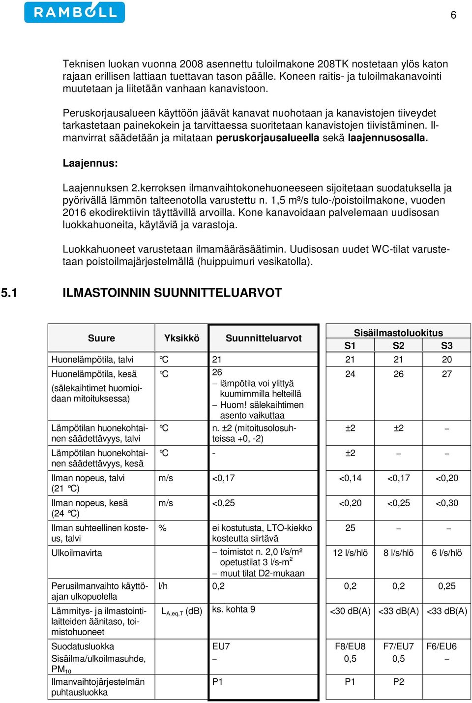 Peruskorjausalueen käyttöön jäävät kanavat nuohotaan ja kanavistojen tiiveydet tarkastetaan painekokein ja tarvittaessa suoritetaan kanavistojen tiivistäminen.