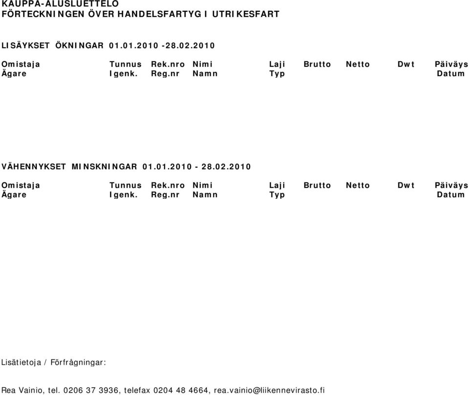 nr Namn Typ Datum VÄHENNYKSET MINSKNINGAR 01.01.2010-28.02.