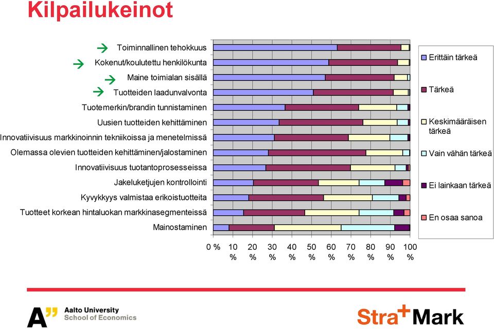 kehittäminen/jalostaminen Innovatiivisuus tuotantoprosesseissa Jakeluketjujen kontrollointi Kyvykkyys valmistaa erikoistuotteita Tuotteet korkean