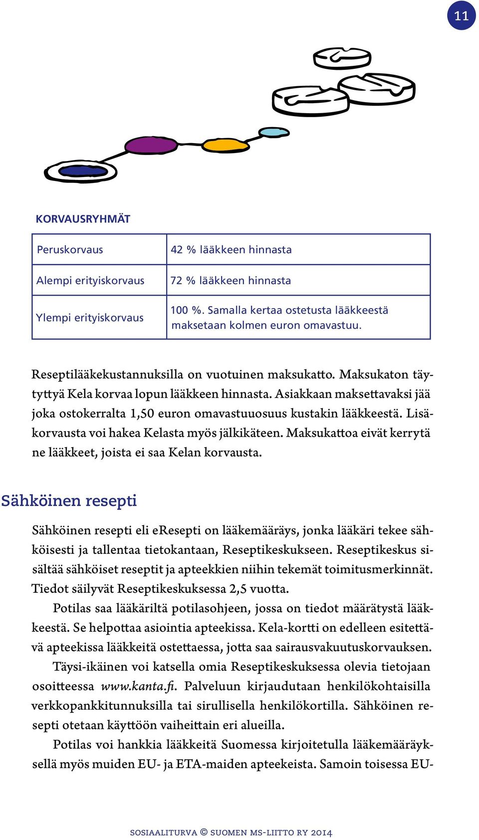 Asiakkaan maksettavaksi jää joka ostokerralta 1,50 euron omavastuuosuus kustakin lääkkeestä. Lisäkorvausta voi hakea Kelasta myös jälkikäteen.