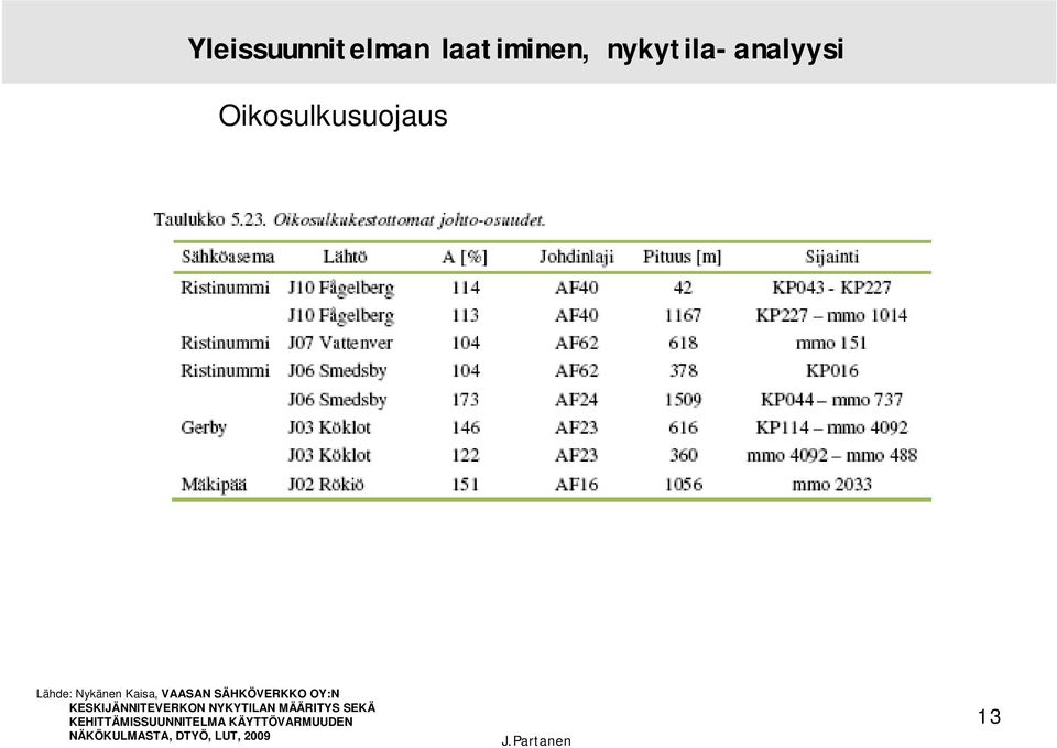 SÄHKÖVERKKO OY:N KESKIJÄNNITEVERKON NYKYTILAN MÄÄRITYS