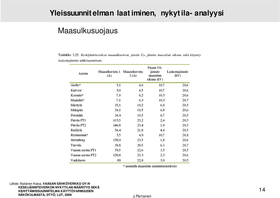 SÄHKÖVERKKO OY:N KESKIJÄNNITEVERKON NYKYTILAN MÄÄRITYS