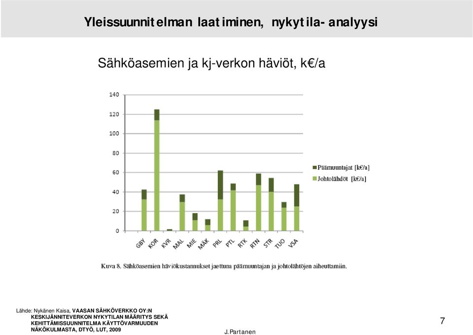 SÄHKÖVERKKO OY:N KESKIJÄNNITEVERKON NYKYTILAN MÄÄRITYS SEKÄ