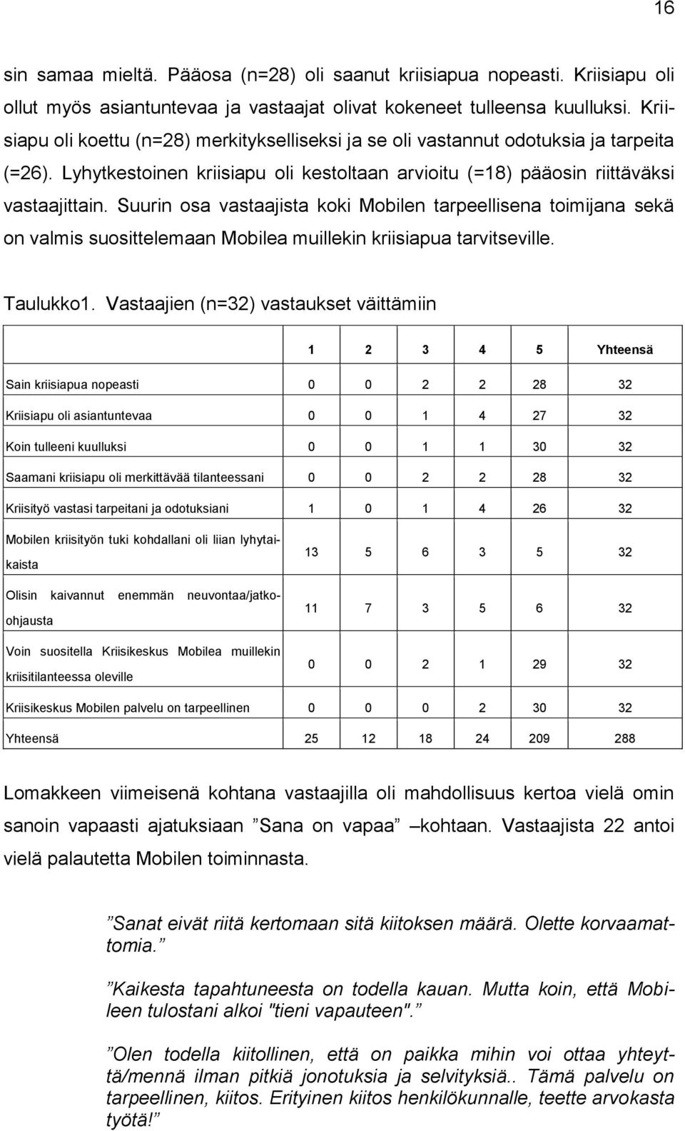 Suurin osa vastaajista koki Mobilen tarpeellisena toimijana sekä on valmis suosittelemaan Mobilea muillekin kriisiapua tarvitseville. Taulukko1.