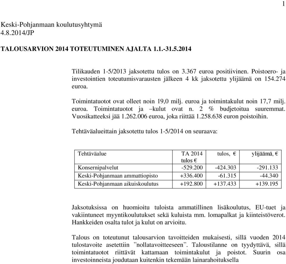 2 % budjetoitua suuremmat. Vuosikatteeksi jää 1.262.006 euroa, joka riittää 1.258.638 euron poistoihin.