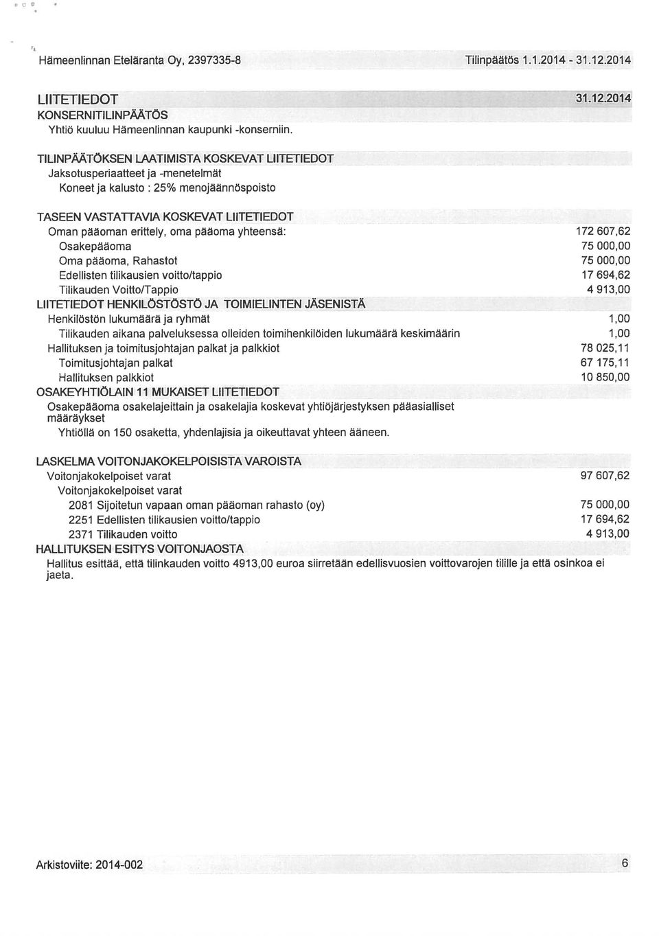 yhteensa: 172 607,62 Osakepaaoma 75 000,00 Dma paaoma, Rahastot 75 000,00 Edellisten tilikausien voitto/tappio 17 694,62 Tilikauden Voitto/Tappio 4 913,00 LI ITETIEDOT HEN KILOSTOSTO JA TOIM IELINTEN